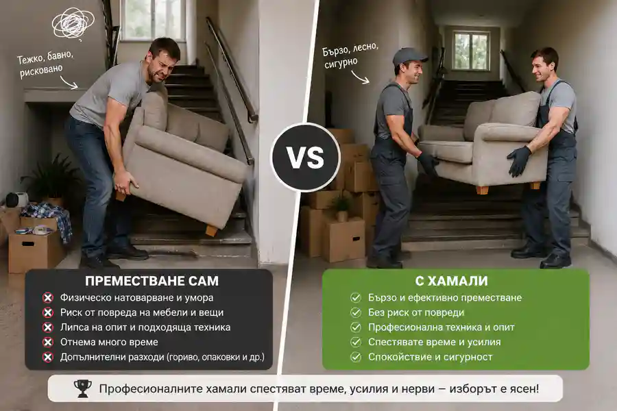 Преместване сам VS хамали – реалното сравнение UslugiBG Преместване сам VS хамали – реалното сравнение