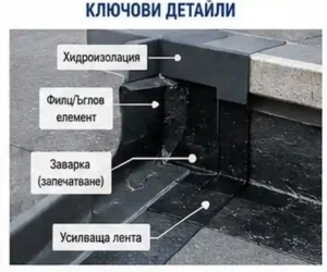 Хидроизолация